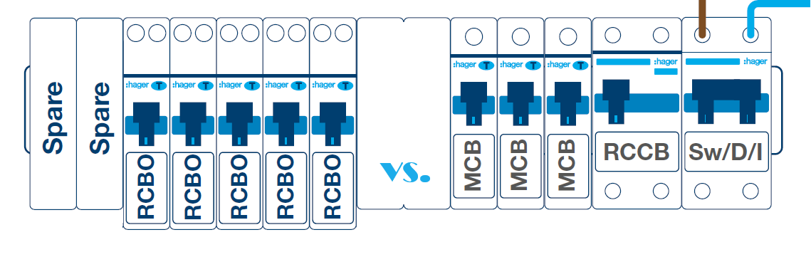 RCBO vs MCB at westbasedirect.com
