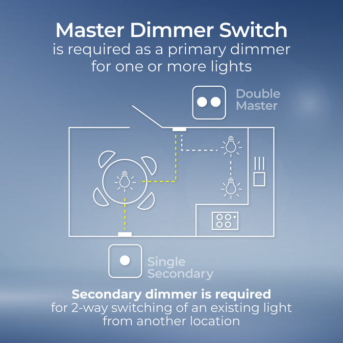 BG 881M/HC White Moulded Round Edge 1 Gang 2 Way Master Smart Dimmer Switch - westbasedirect.com