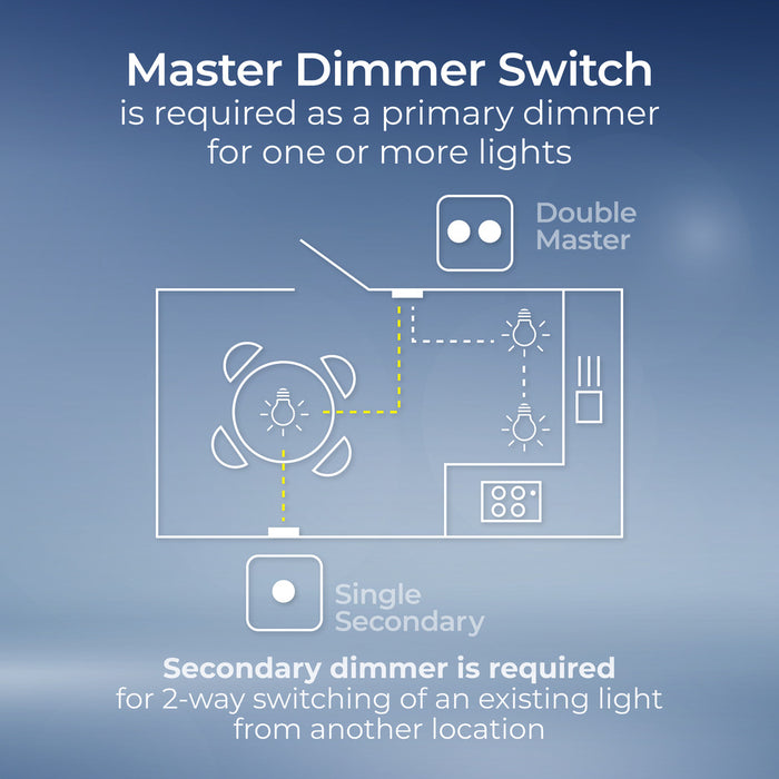 BG 882M/HC White Moulded Round Edge 2 Gang 2 Way Master Smart Dimmer Switch - westbasedirect.com