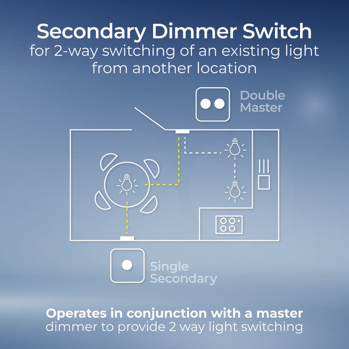 BG 882S/HC White Moulded Round Edge 2 Gang 2 Way Secondary Smart Dimmer Switch - westbasedirect.com