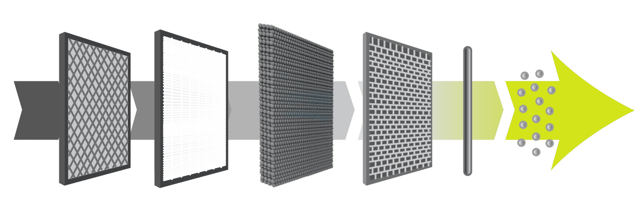 MeacoClean CA-HEPA 47x5 Air Purifier - westbasedirect.com