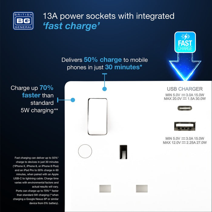 BG 822UAC30 White Round Edge 13A Double Socket + USB A+C (30W) - westbasedirect.com