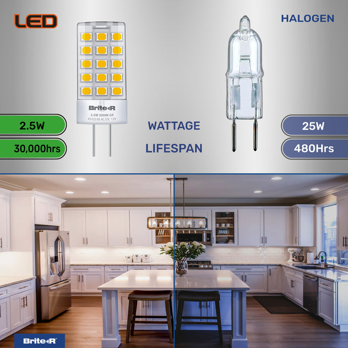 Brite-R 2.5W G4 LED Bulb Warm White 3000K - westbasedirect.com