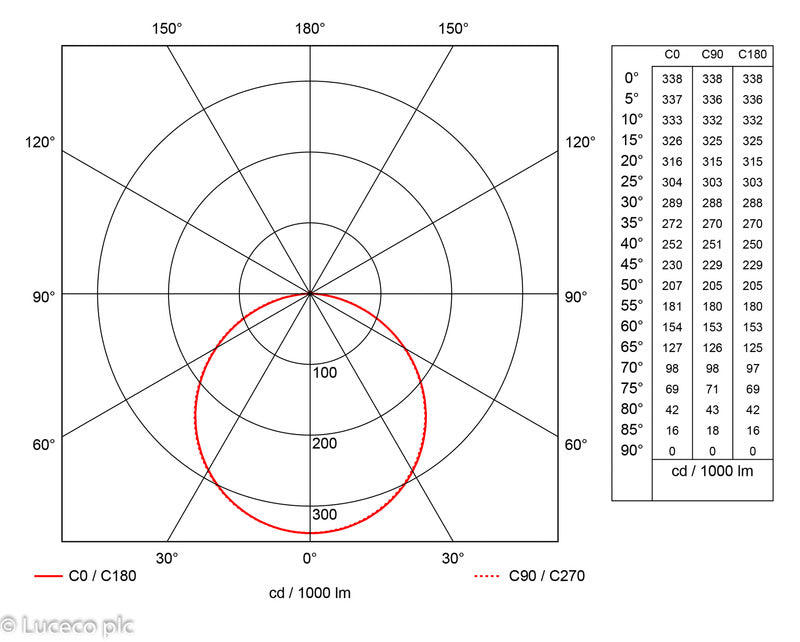 Luceco LuxPanel Eco Circular Ø300mm 24W 3000K Standard Slimline LED Downlight - westbasedirect.com