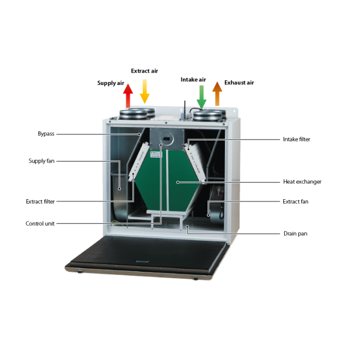 Blauberg EC-SB-550-HK6 Komfort 6-Bed House, Complete Vertical MVHR Heat Recovery Ventilation Kit - westbasedirect.com