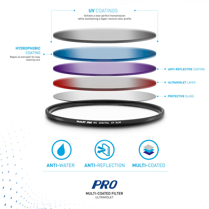Phot-R 49mm Slim Ultraviolet Filter - westbasedirect.com