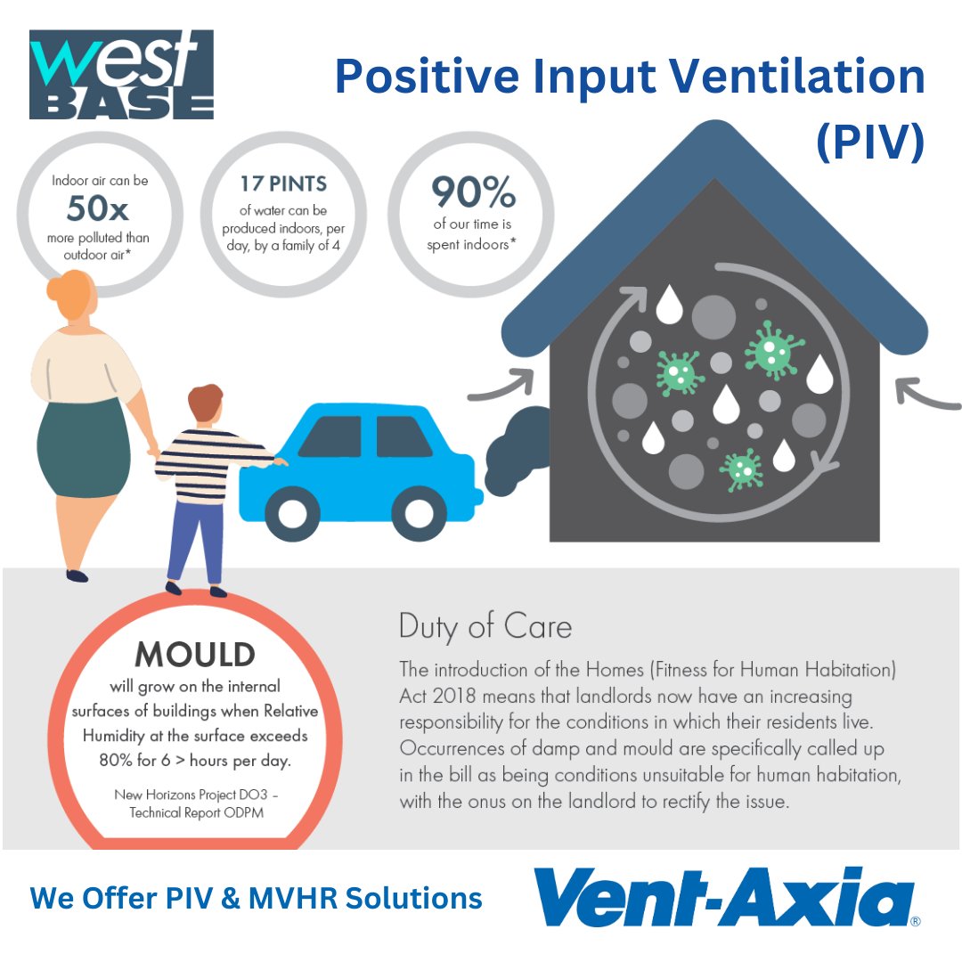 Vent-Axia PureAir Home PIV Units