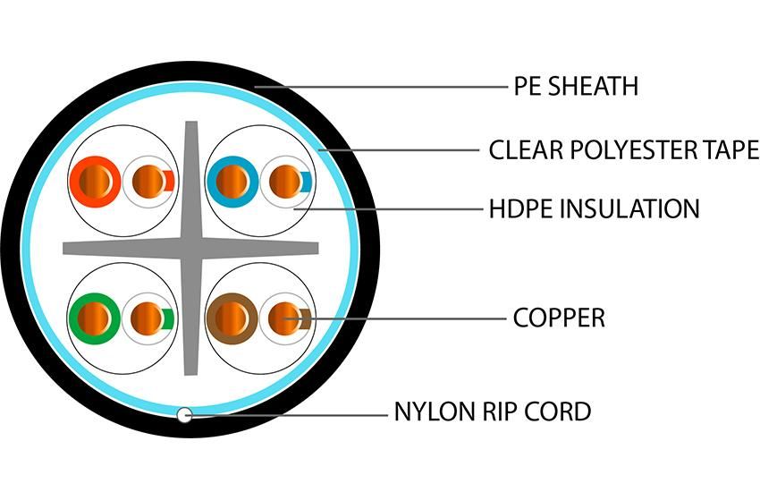 CAT6 External 4pr UTP PE Black Network Cable - 100m
