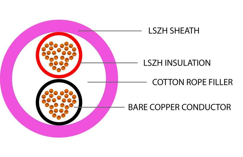 Speaker Cable 2 Core BC 30x0.25mm 16AWG Pink LSZH - 100m