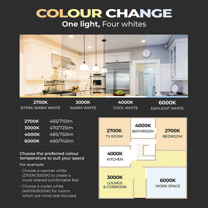 Luceco FTF6WCCT FType MK2 4W/6W 750lm Power Change & 4 Colour CCT 2700K/3000K/4000K/6000K Dimmable IP65 White - Flat (6 Pack)