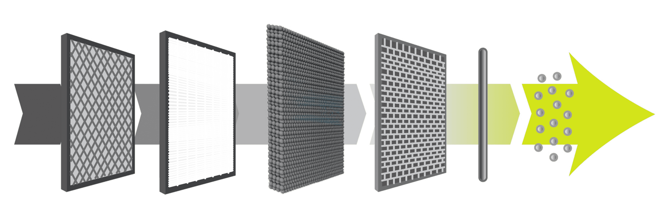 MeacoClean CA-HEPA 47x5 Air Purifier