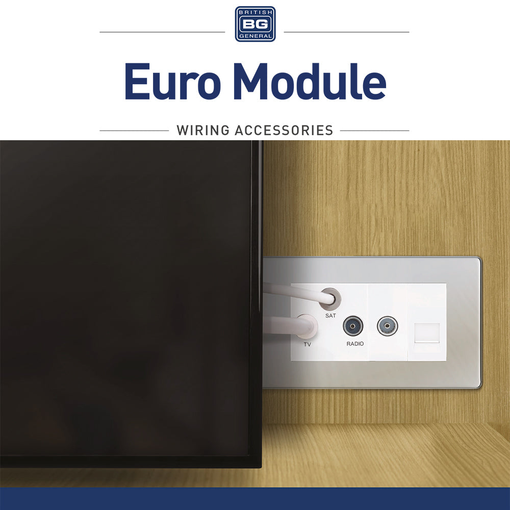 Euro Modules | Euro Cover Plates & Accessories — westbasedirect.com