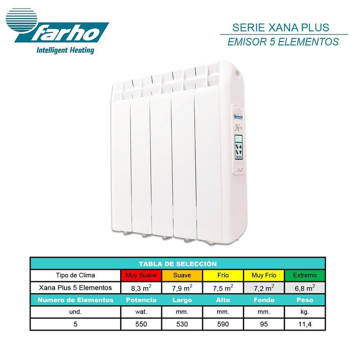 Farho XP05 Xana Plus 05 elements 550W Low Consumption Smart Wi-Fi Radiator - westbasedirect.com
