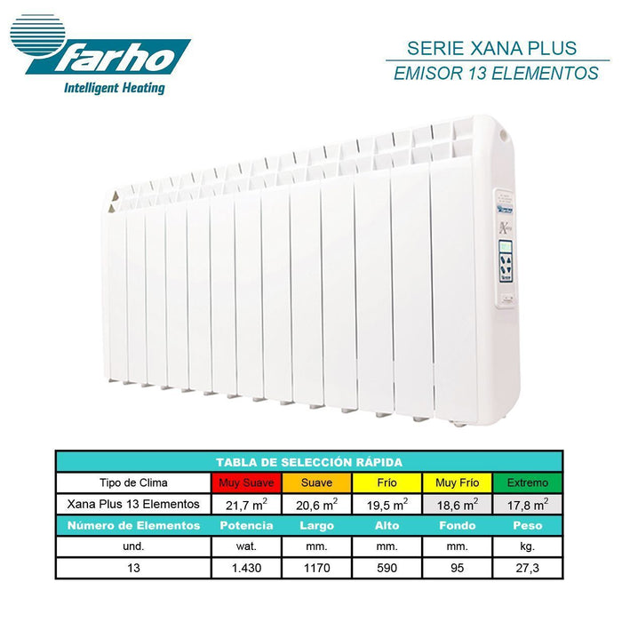 Farho XP13 Xana Plus 13 elements 1430W Low Consumption Smart Wi-Fi Radiator - westbasedirect.com