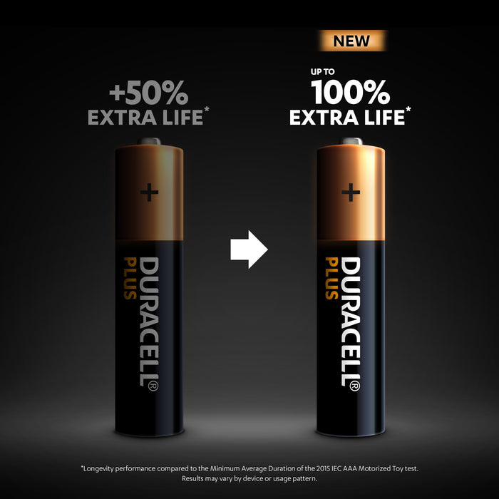 Duracell +100% Plus Power AAA LR03 | 4 Pack - westbasedirect.com