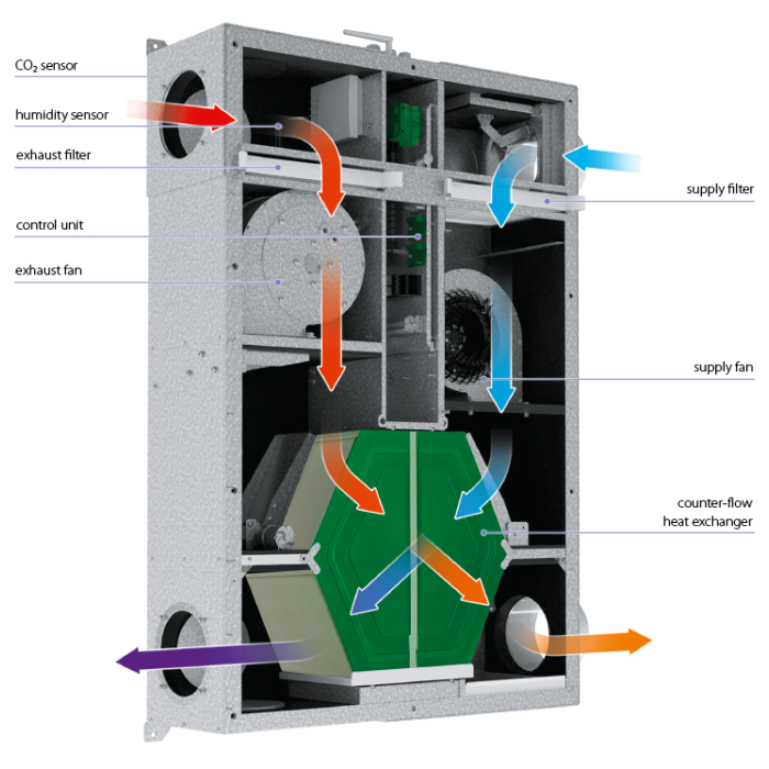 Blauberg DE-CARBON-HYBRID De-Carbon Hybrid DeCentralised Heat Recovery Ventilator - westbasedirect.com